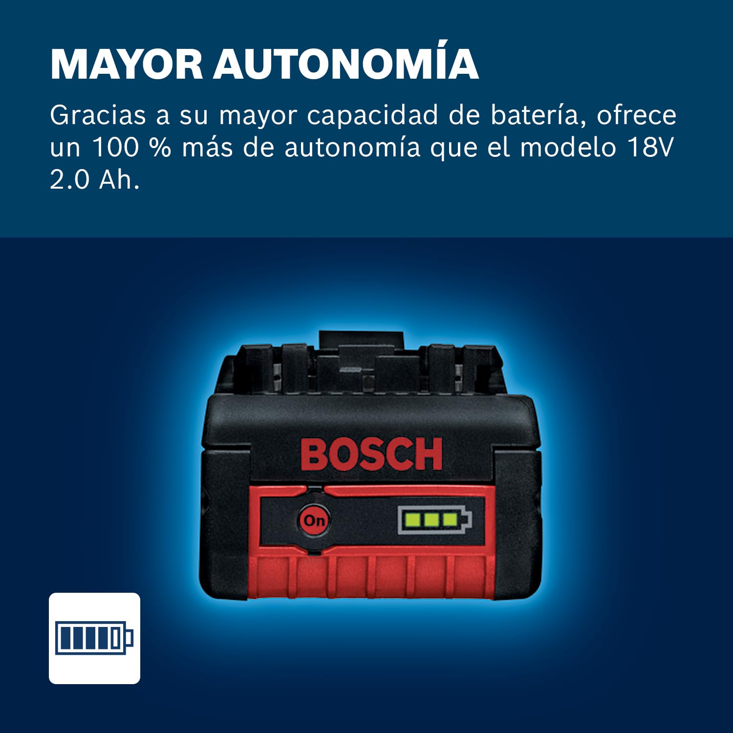 Bosch Professional 18V System set inicial de baterías: 1 batería GBA 18V 4.0Ah + cargador rápido GAL 18V-40
