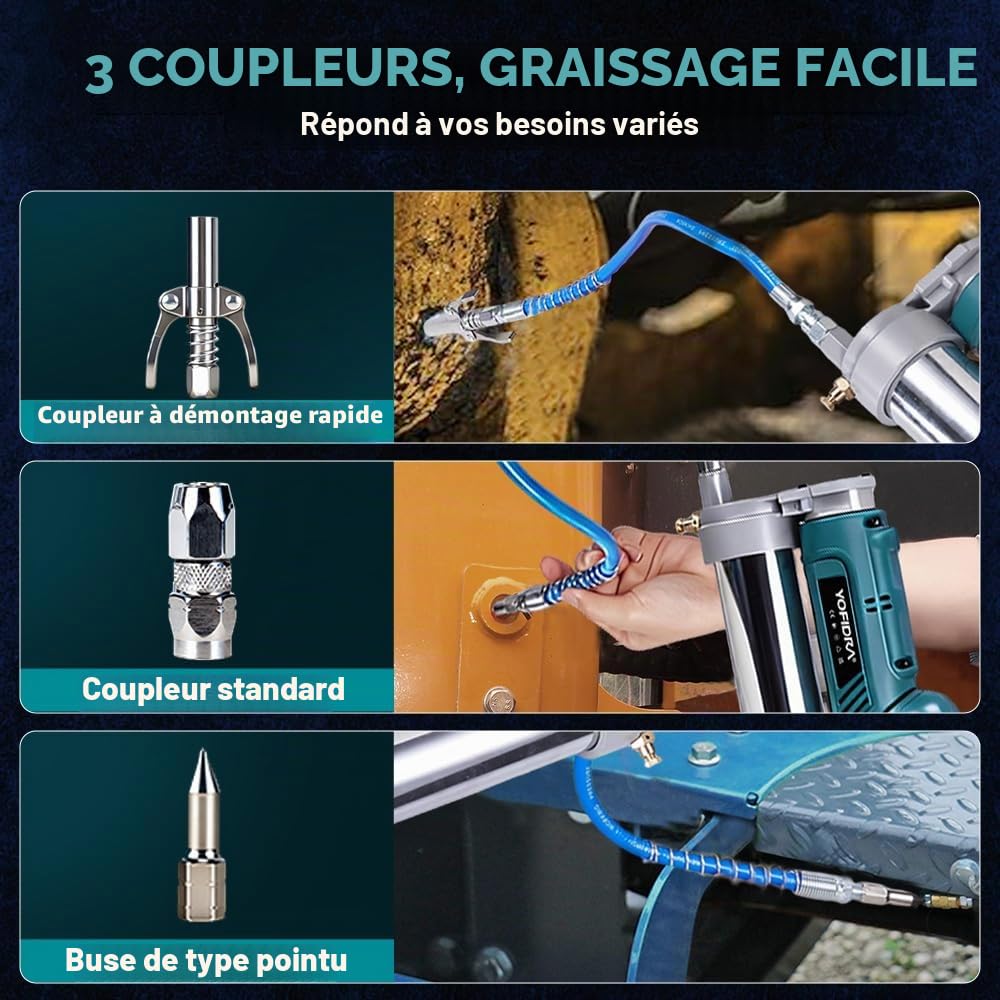 Yofidra 2-en-1 Pistolet à Graisse sans Fil, Graissage Automatique, Léger
