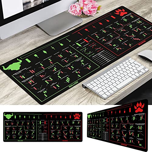 Bull Vs. Bear Candlesticks Reversal Indicators, Stock Market Education, Day Trader Gift, Crypto Gift, Trader Investor Gift, Mouse Mat Large Gaming Pad for Mouse and Keyboard Mouse Mat Pad KMH - Image 3