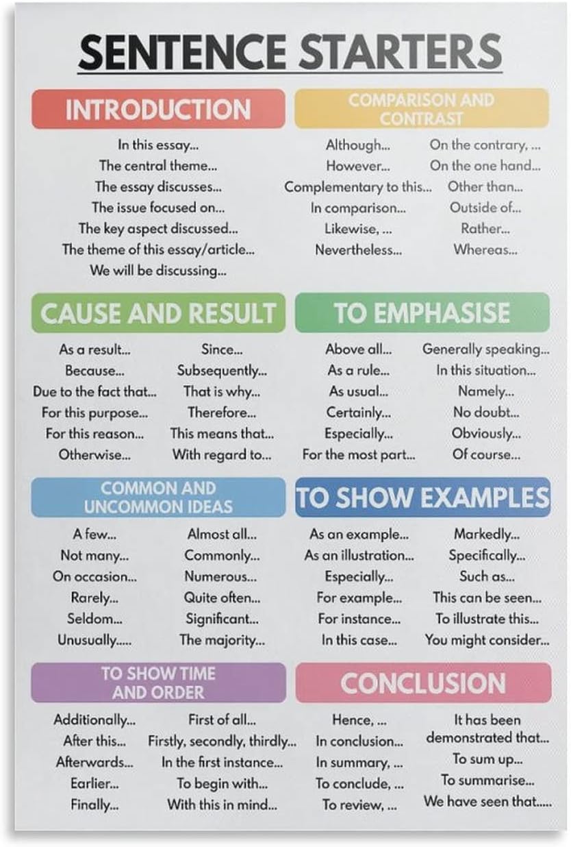 SENTENCE STARTERS POSTER, How to Write An Essay, Homeschool