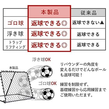 Amazon | リーディングエッジ リバウンドネット リバウンダー