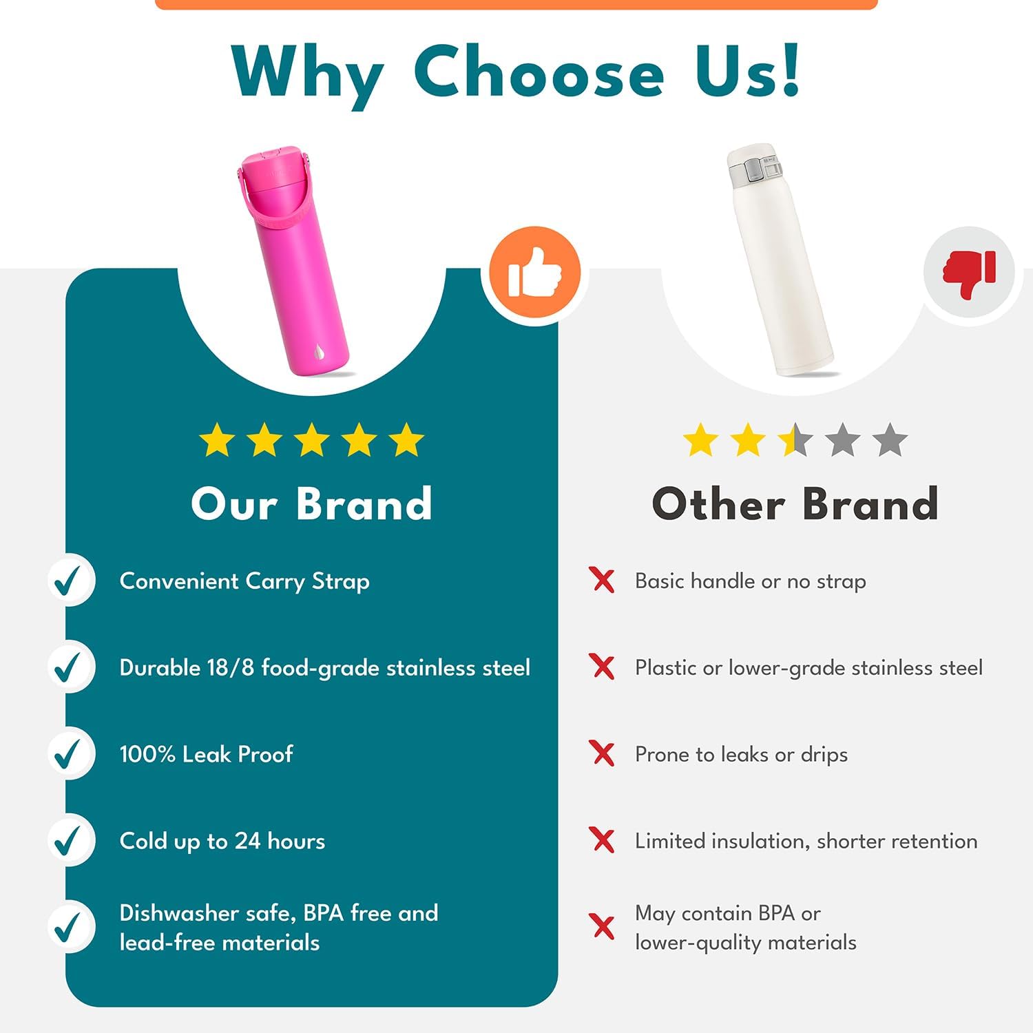 Elemental 24oz Insulated Water Bottle with Straw - 100% Leak-Proof Stainless Steel Core Water Bottles for Travel, Sports and Gym - Double Wall Insulation & BPA Free - Hot Pink Drip - Image 4