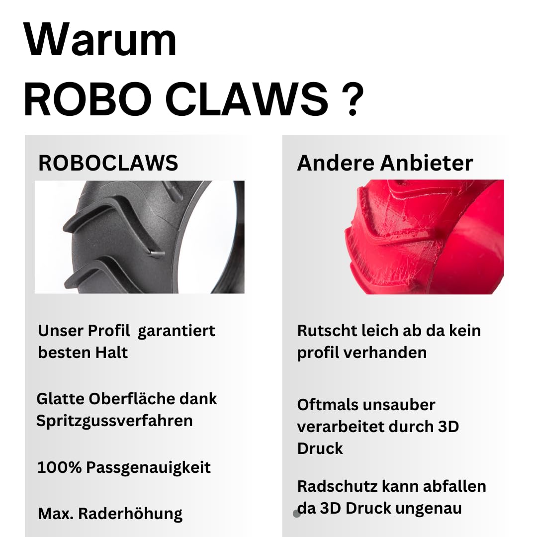 ROBO CLAWS Wheel Protection for Robotic Lawnmower XL - Image 4
