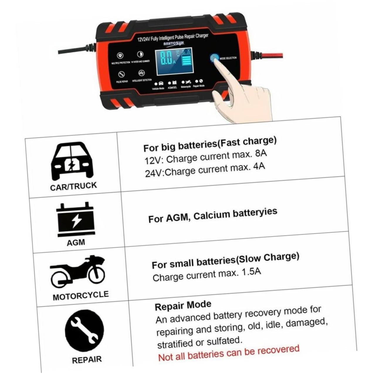 ABOOFAN Chargeur de Batterie Intelligent Écran Digital 12v/24v Fonction Réparation, Protection Courts-Circuits Couleur Rouge pour Voiture et Moto et Usage Extérieur