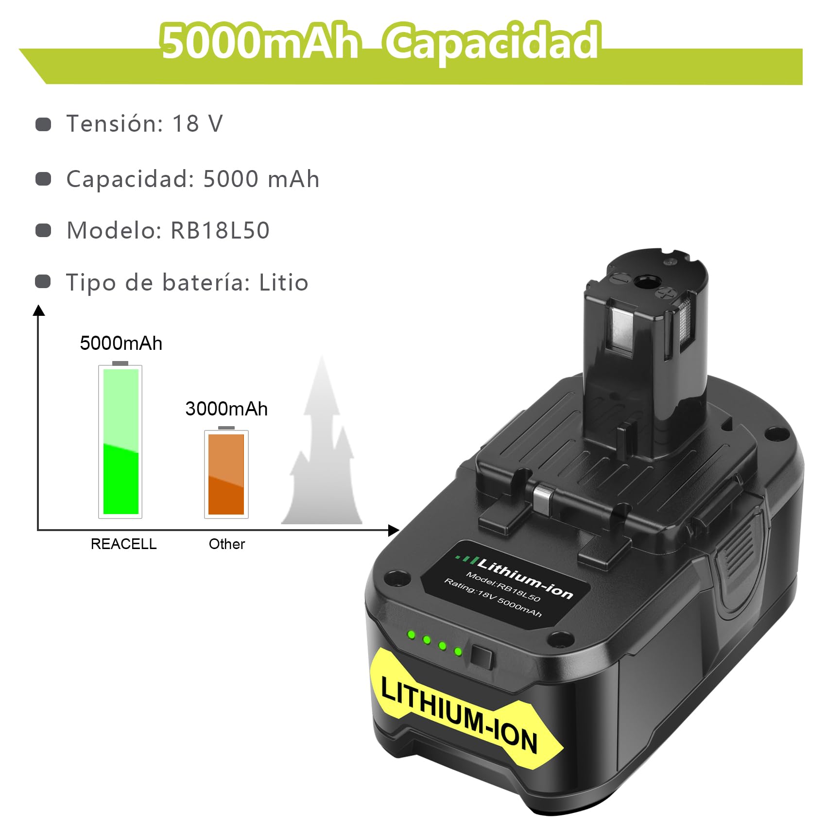 2X 5.0Ah Lithium P108 Batería Compatible para Ryobi 18V Herramienta | Compatible para Ryobi 18 Volt One+ RB18L50 RB18L40 RB18L25 BPL-1815 BPL-1820G P104 P105 P107 con Indicador LED