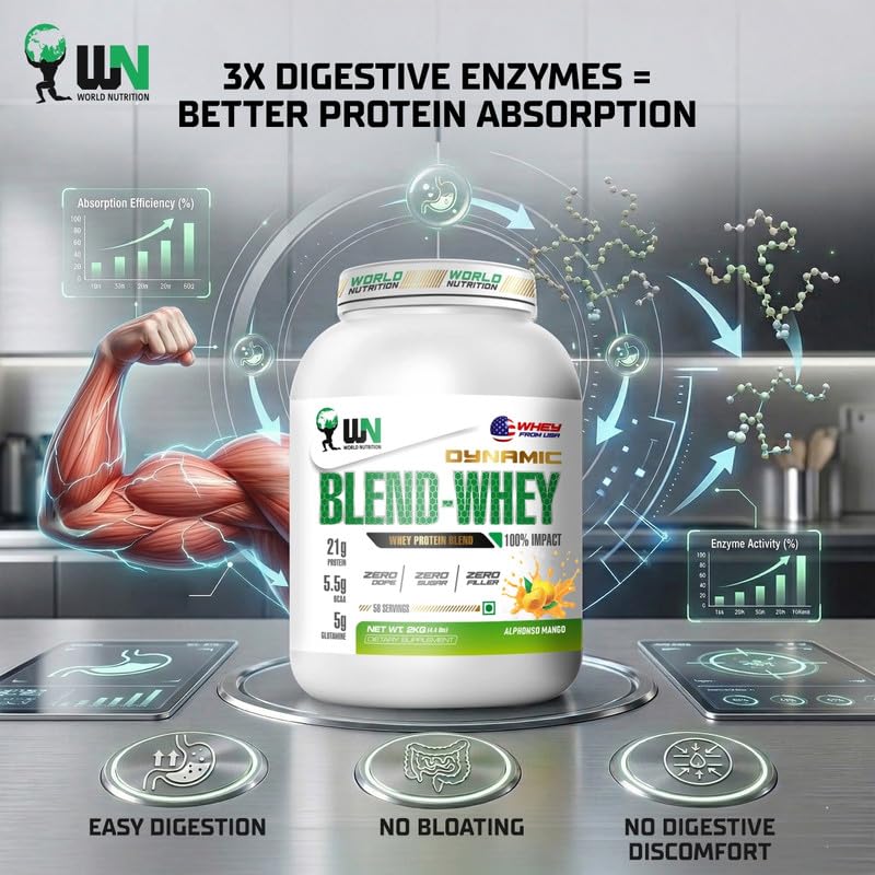 Image of Dynamic Blend Whey Protein | 21g Protein, 5.5g BCAA & 5g Glutamine | Muscle Building, Recovery, Lean Mass & Strength Support | Toffee Caramel Flavor - 2kg