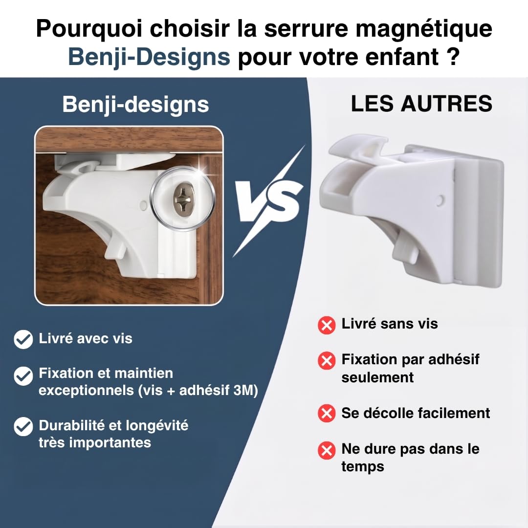 Serrure Magnétique Invisible pour Sécurité Enfant et Bébé – 10 Verrous & 2 Clés – Protection pour Placards, Portes & Tiroirs – Blocage Avec Ou Sans Perçage