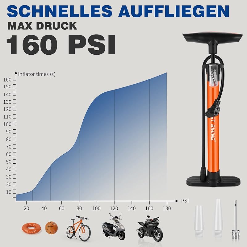 WESTGIRL Kerékpár Pumpa 11 Bar / 160 PSI - Univerzális Padlópumpa Minden Szelephez - Országúti, Hegyi és E-Bike Kompatibilis Fém Légpumpa Ad