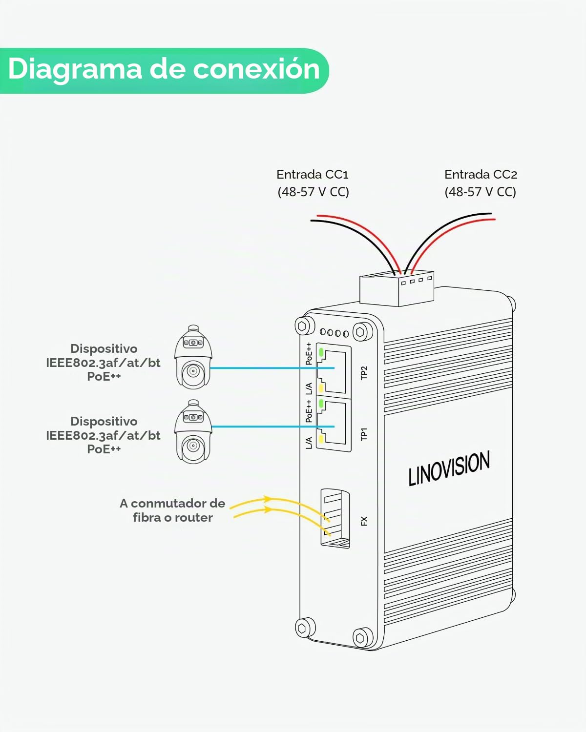 LINOVISION Industrial 2 Puertos gigabit BT90W PoE++ Switch con Fibra SFP Uplink, IEEE802.3af/at/BT Mini PoE Switch, IP40, Inyector PoE Compacto para Cámara PTZ, Iluminación PoE, Teléfono VoIP