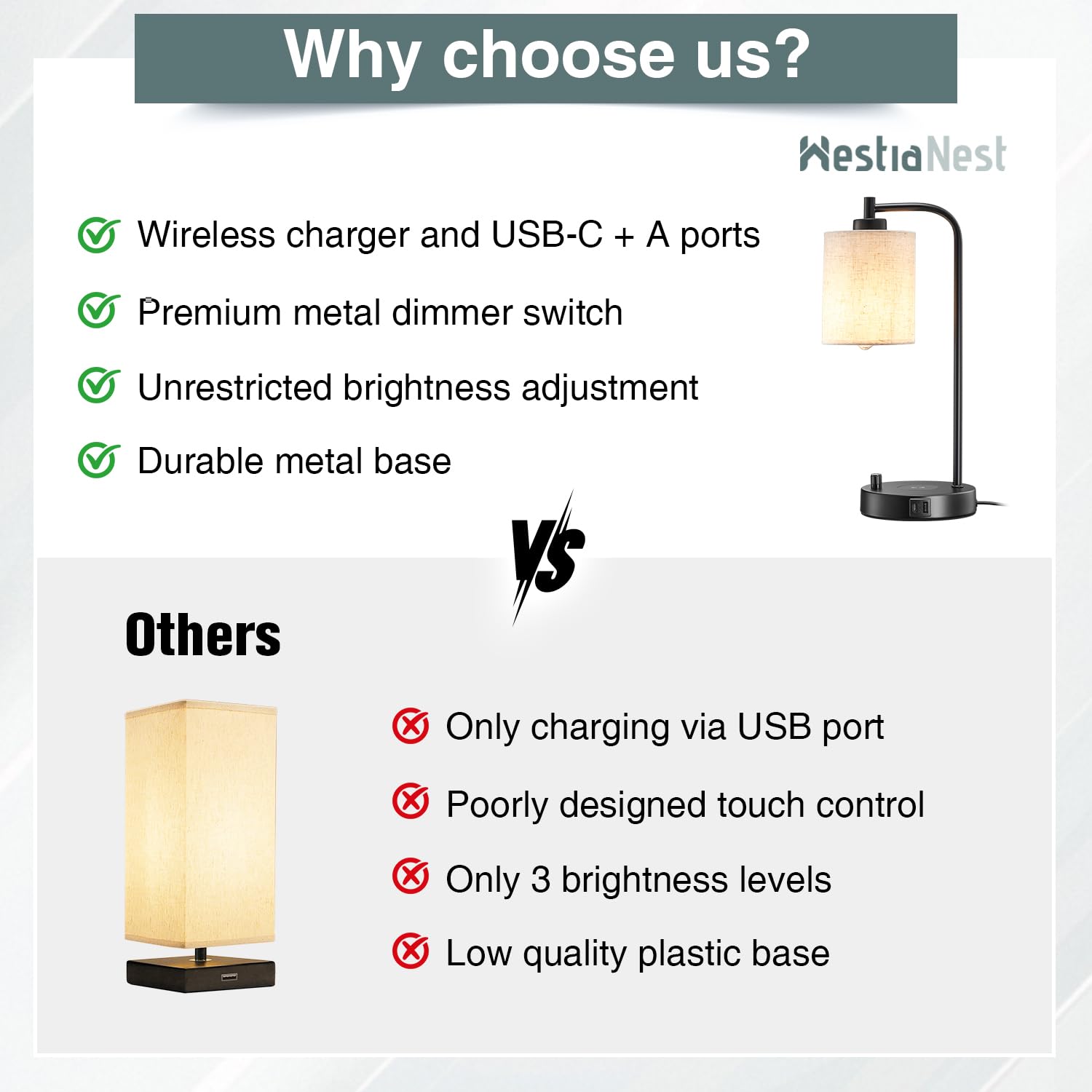 Lampka nocna LED z ładowarką indukcyjną i portami ładowania USB-C+A, ściemniana, lampka nocna LED do sypialni z ściemniaczem, idealna na stolik nocny, lniany klosz, bezprzewodowa ładowarka