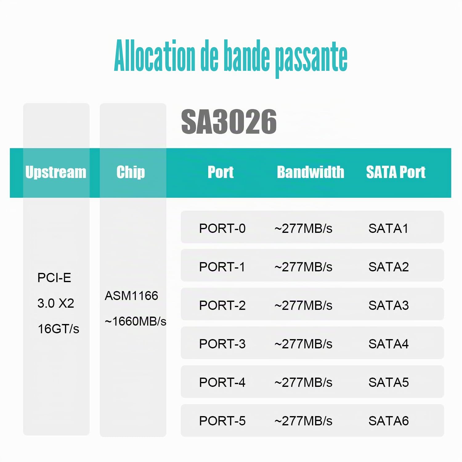GLOTRENDS SA3026-C Carte d'extension PCIe X4 SATA à 6 Ports avec câbles SATA et d'alimentation, Compatible avec Windows, Linux, Mac OS, NAS