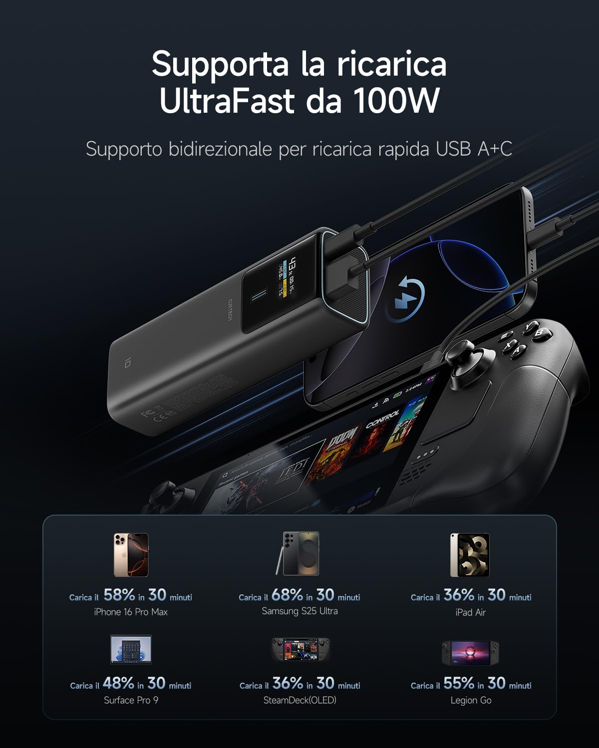 CUKTECH 10 Power Bank 100W Caricabatterie Portatile per Laptop, Batteria da 10.000 mAh con USB C e Smart Display TFT, Ricarica Rapida PD3.0 per iPhone Serie 16/15, Samsung Galaxy S24/S23, iPad Air/Pro