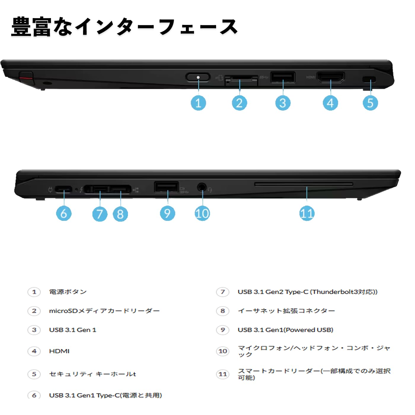 Amazon.co.jp: レノボ thinkpad x13 yoga 中古品 わけあり 左上充電