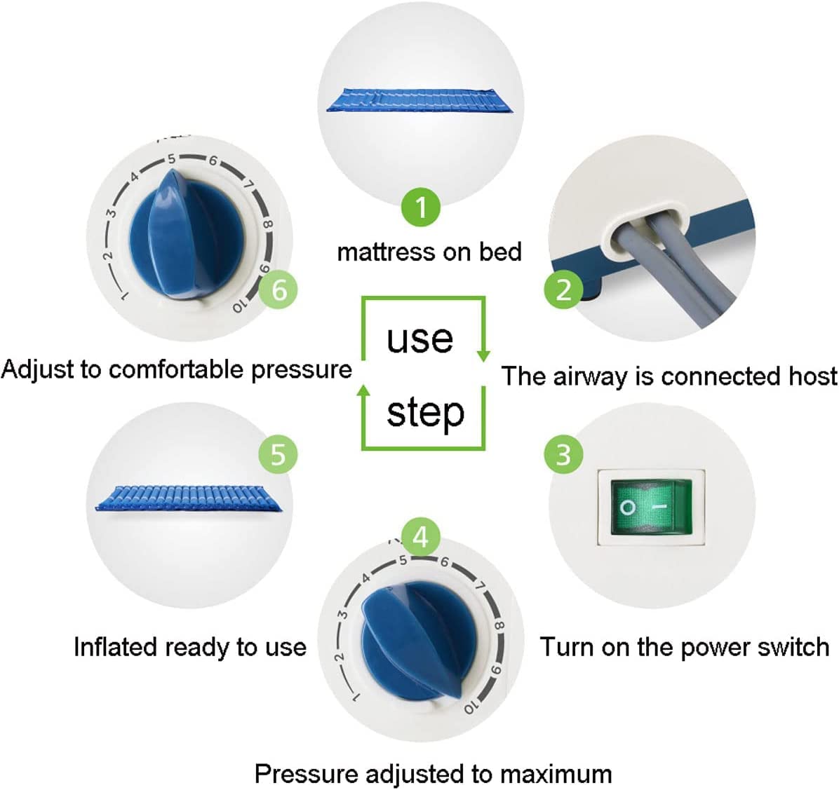 Alternative Air Pressure Pad Matelas Bed Sore Pad, Air Topper Pad Pour Bed Sore, Matelas D'Air Médical, Pour les Patients Alités Pressure Sore Relief, avec Pompe à Air, Gwyyeuk, JYLSSKUK