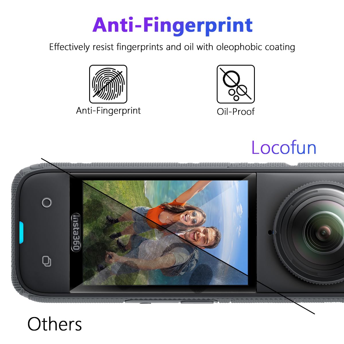 Locofun Schutzfolie für Insta360 X4 / X5 für Panzerglas, 9H Härte Displayschutz Panzer Schutz Glas Folie[2 Stück], Anti-Kratzer Displayschutzfolie Schutzglas für Insta360 X4/X5 Zubehör