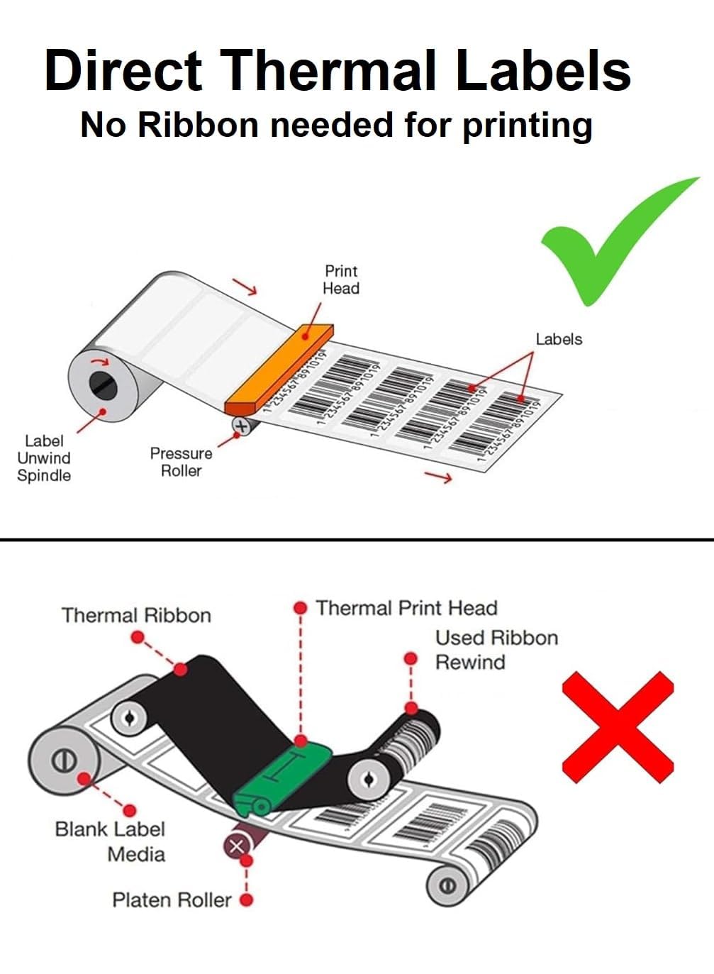 True-Ally Thermo-Barcode-Aufkleber, 50 x 15 mm, 2000 Etiketten pro Rolle, weiß, selbstklebend, zum Drucken von Barcodierungen (1 Rolle pro Packung (2000 Etiketten)