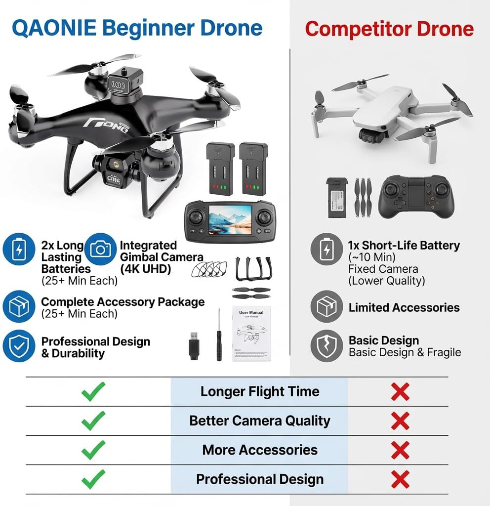 E55 Air Drone with Screen Controller with SD Card, Two-batteries, Optical Flow Positioning, Speed Adjustment Suitable for Beginner. (2 batteries - Black)