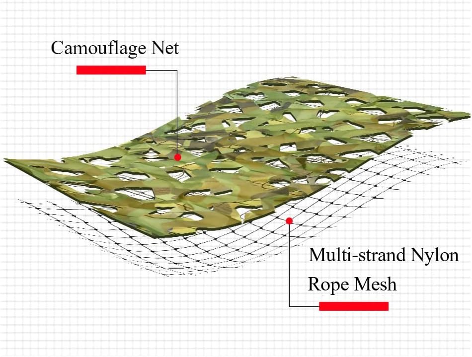 Outdoor Hidden Camo Netting, Large Building Cover Camouflage Net, Bulk Roll Garden Canopy Sunshade Camouflage Netting, for Hunting Blinds (Size : 6X12m(20ft X 40ft))