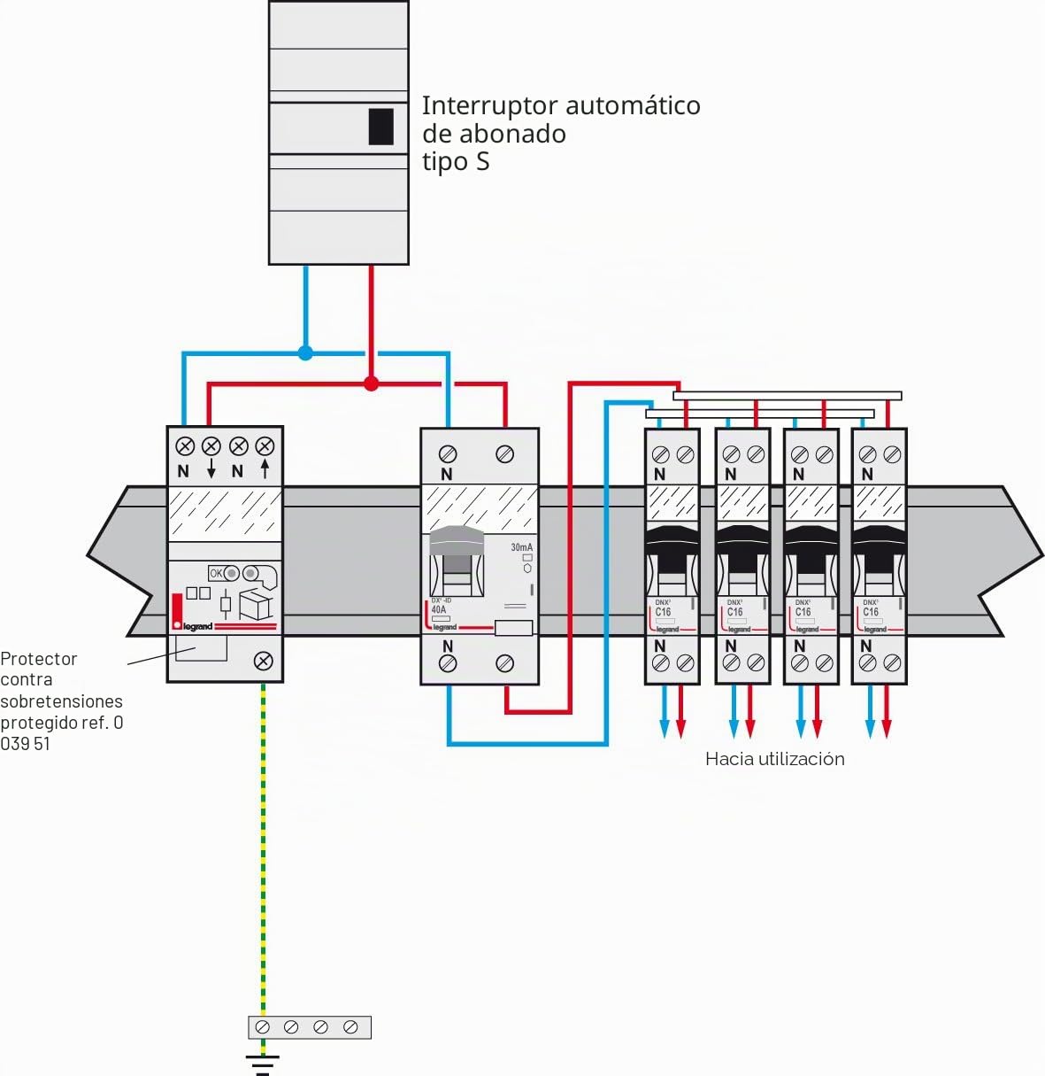 Legrand LEG03951, Protección contra rayos para cuadro eléctrico, tipo 2