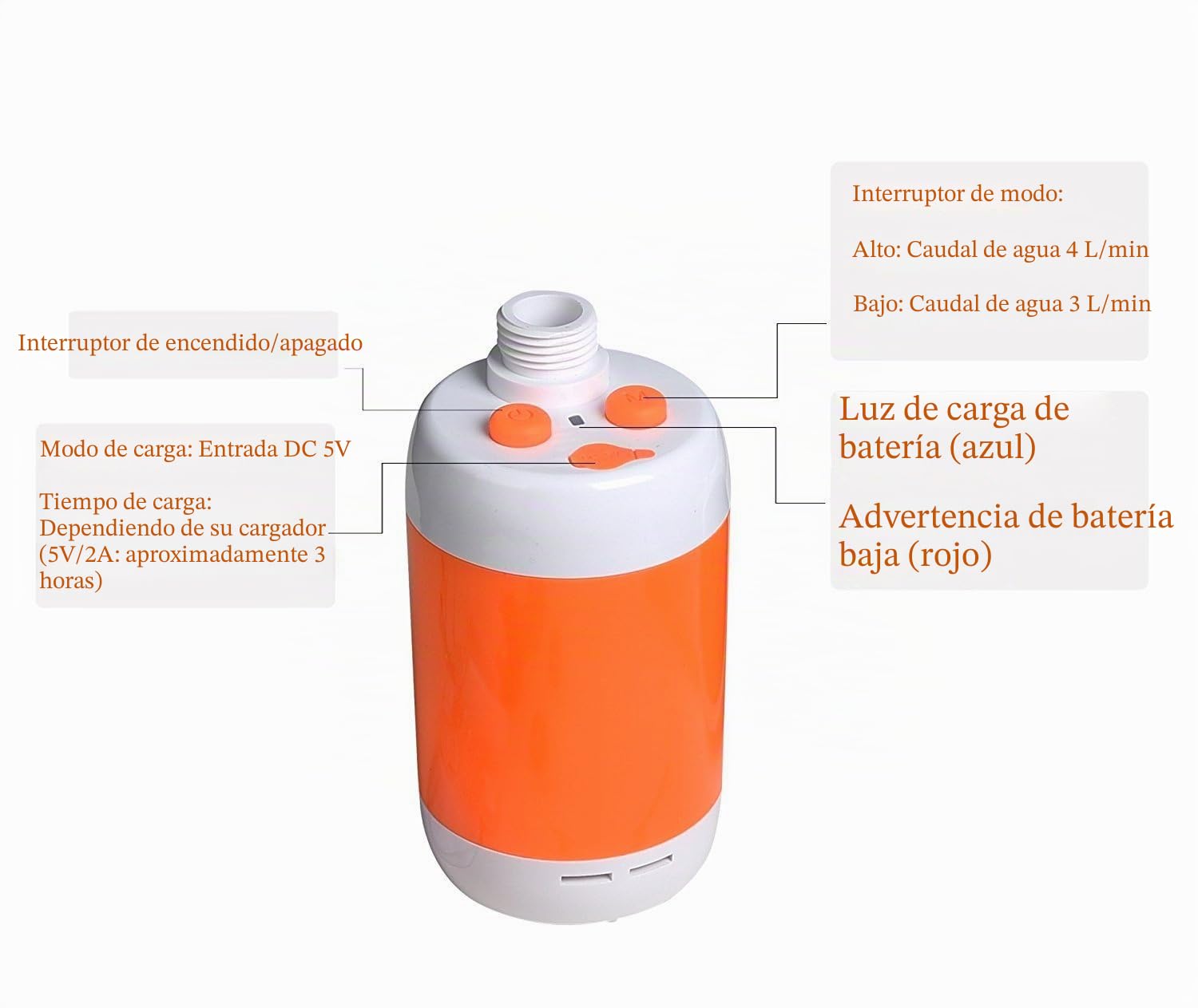 Laserbeak Duchas portátiles de Camping, duchas móviles, duchas portátiles, duchas al Aire Libre, para Interiores o Exteriores, baño Personal, Lavado de Coche, Mascotas, baño, Plantas, riego