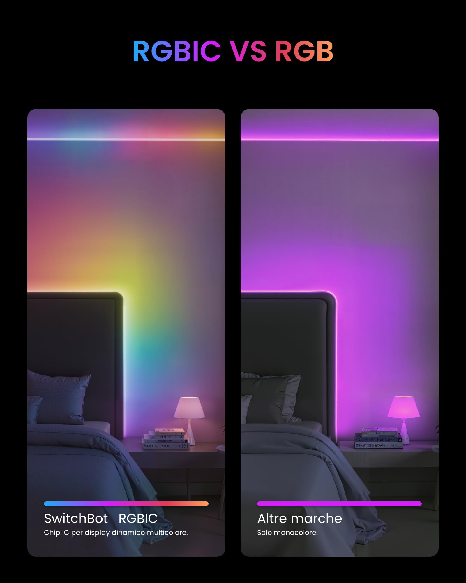 SwitchBot RGBICWW Striscia LED 5M, 72 LEDs/m Matter Luci LED Compatibili con Apple Home, Alexa, Google Home, 16 Milioni di Colori, Sincronizzazione Musicale, Smart Luci LED Camera da Letto, Cucina