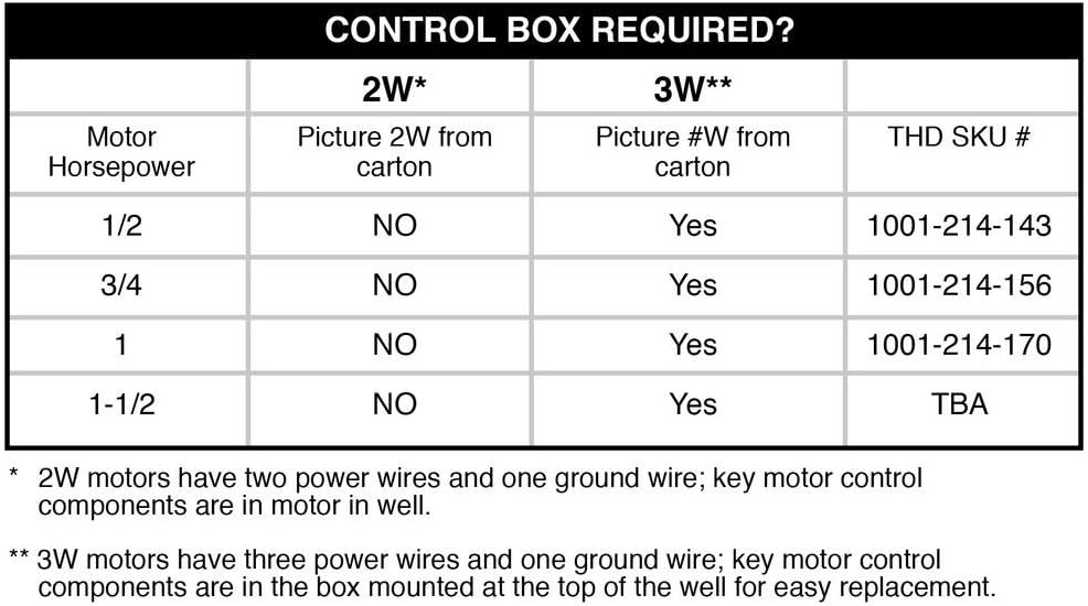 Control Box Required Table