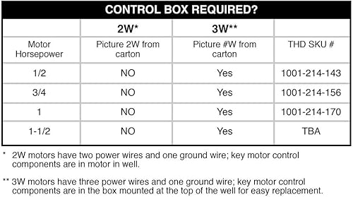 Miniatura 5 de Everbilt 1 HP - Motor sumergible de 3 cables 20 GPM bomba de agua potable