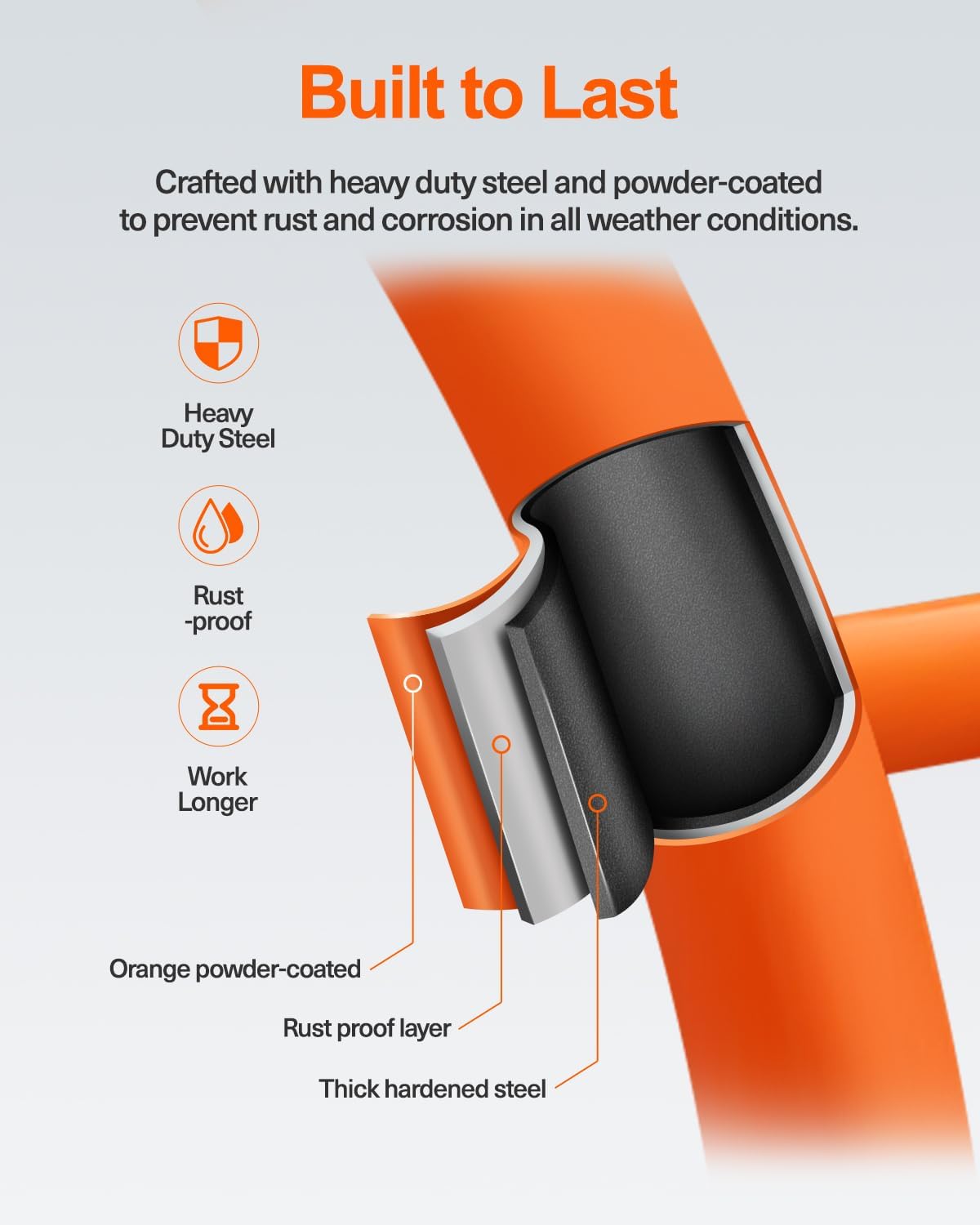 Cross-section diagram showing heavy duty steel, rust-proof layer, and orange powder-coating