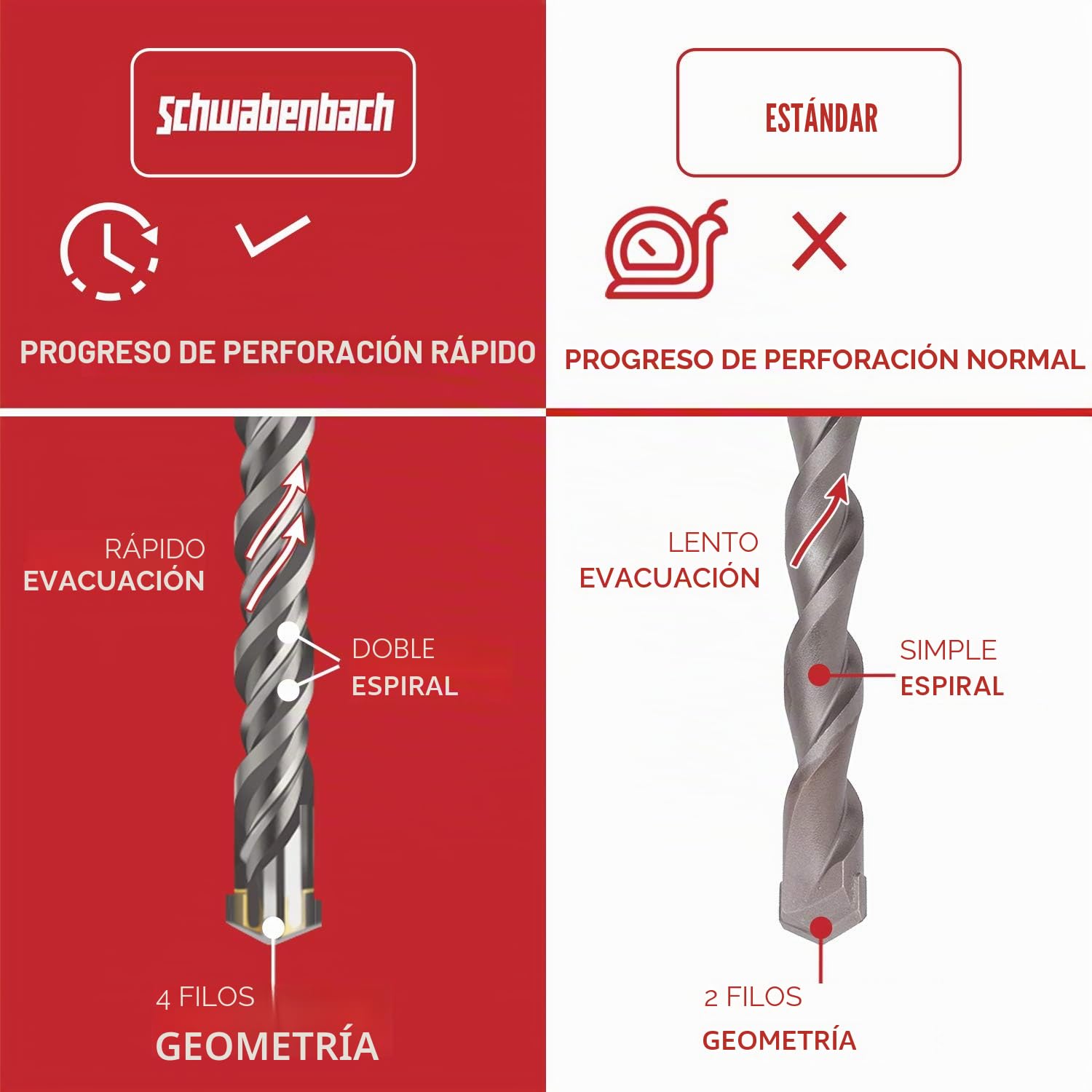 SCHWABENBACH ® SDS Max Broca 32 mm x 880 x 1000 – Broca para hormigón, perforación precisa y rápida en hormigón, con punta de metal duro, broca larga para piedras, no se engancha en el