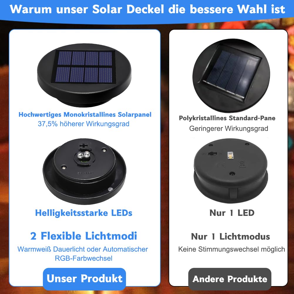 2er Solarleuchten Ersatzteile Top 6cm - Wasserdicht Garten Solarlampen Ersatz mit 2 LED (RGB Farbwechsel/Warm), 800mAh Solarbatteriekasten mit hocheffizienten Solarpanels für Außen Solarlampen, Garten