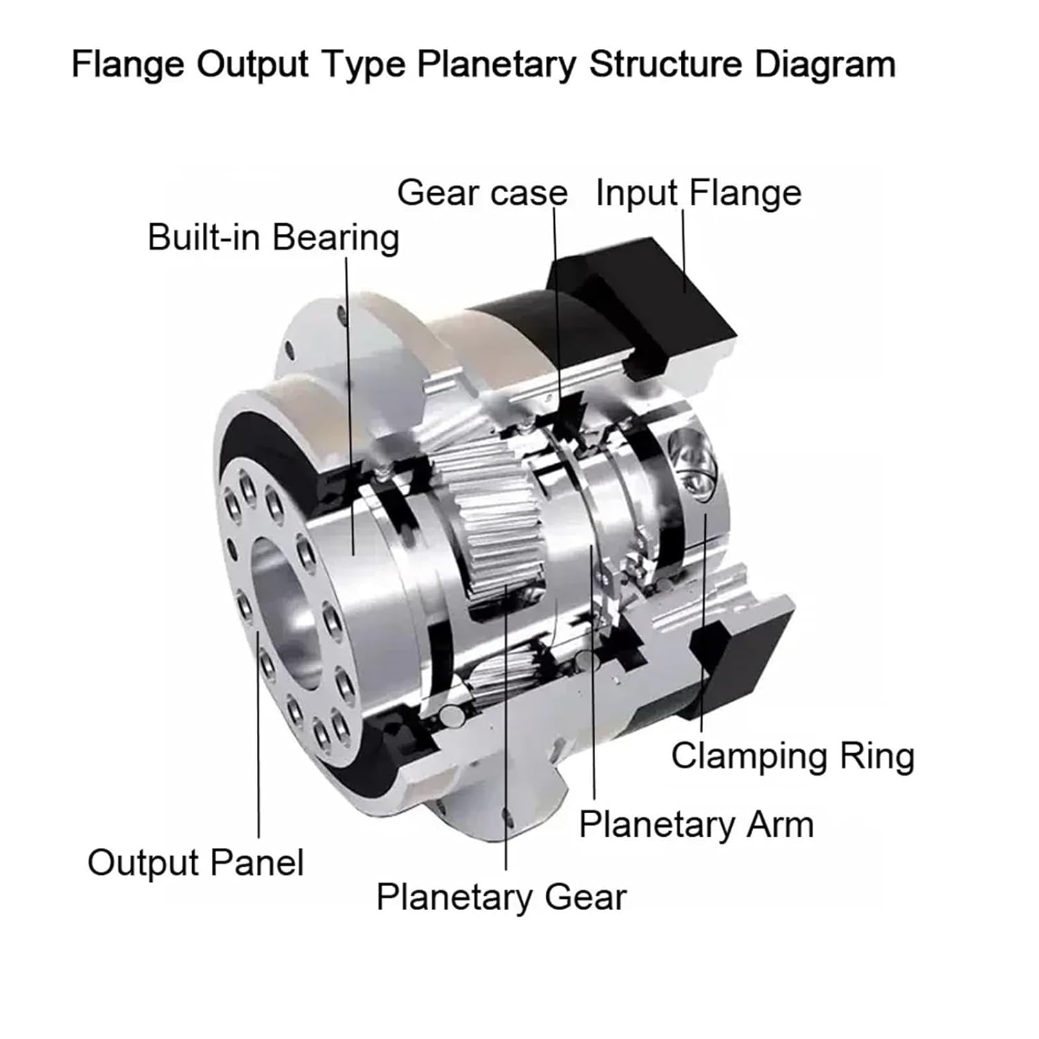 1pcs Planetary Gearbox High Precision Helical Gear Flange Output Reducer for Nema 23 34 42 52 Stepper 60 80 90 110 130mm Servo Motor(PLX090 12.7mm Input,Speed Ratio 35 to 1)