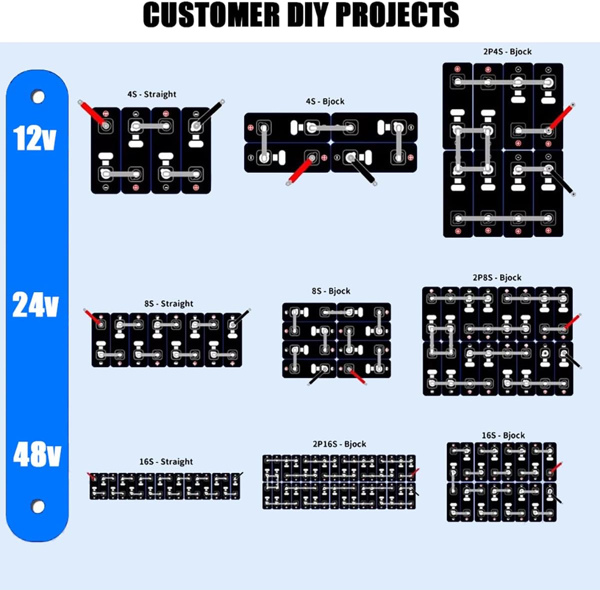 DIY Battery Pack Configurations