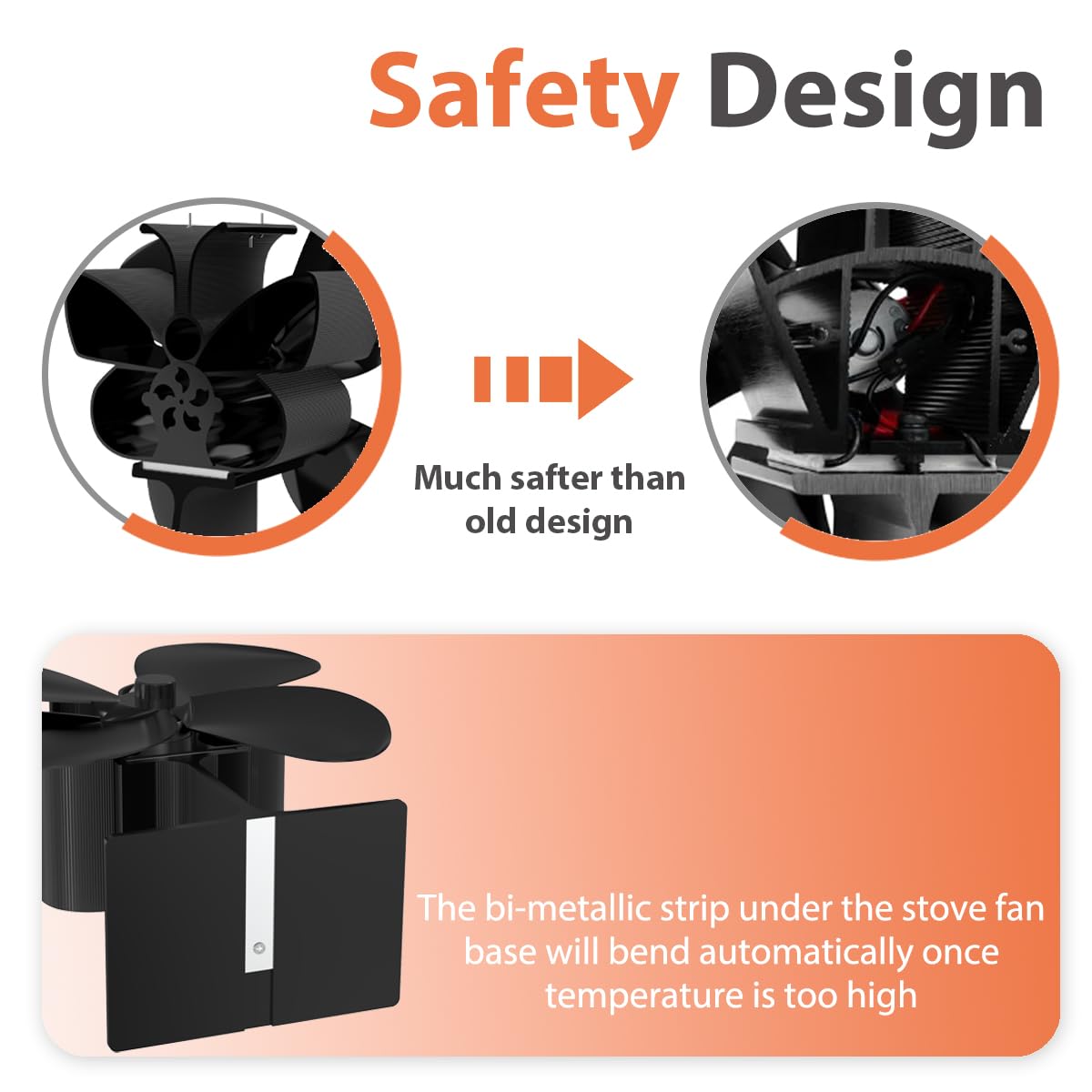 Ventilateur Poele à Bois, 4 Pales Ventilateur Cheminée,Ventilateur de Poêle avec Theromètre, écologique, Répartition Efficace de La Chaleur pour Brûleurs à Bois et Cheminée