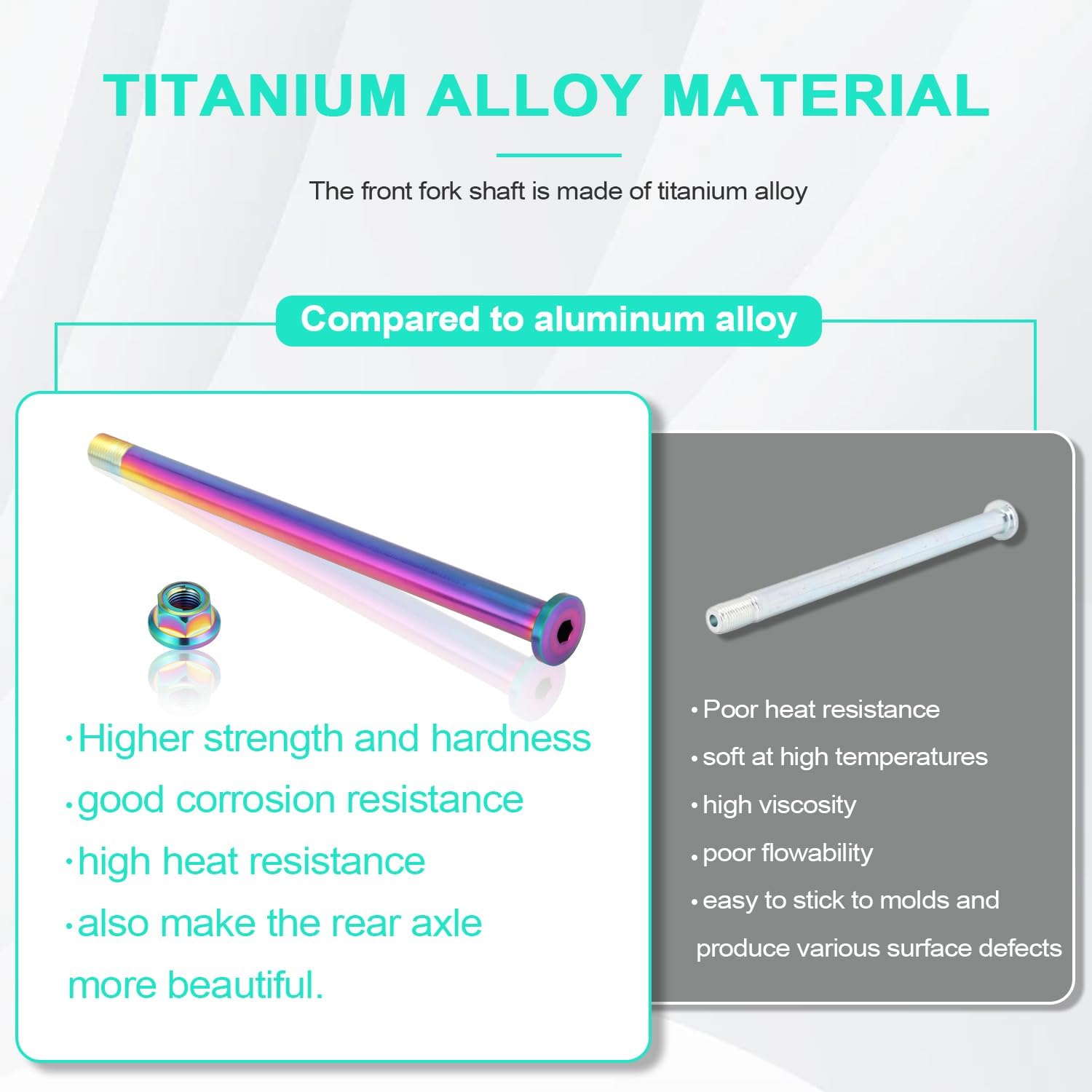 Funparts Rear Wheel Axle with Nut Titanium Alloy for Surron Sur Ron LBX Eride Pro SS SR S 79Bike Falcon M Electric Dirt Bike