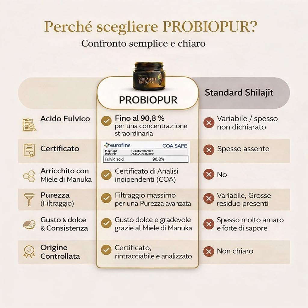 PROBIOPUR – Shilajit + Miele di Manuka (50 g) – Formula esclusiva 2 in 1 – Resina 100% pura dell’Himalaya + Manuka MGO 200+ – 90% acido fulvico – 100% naturale