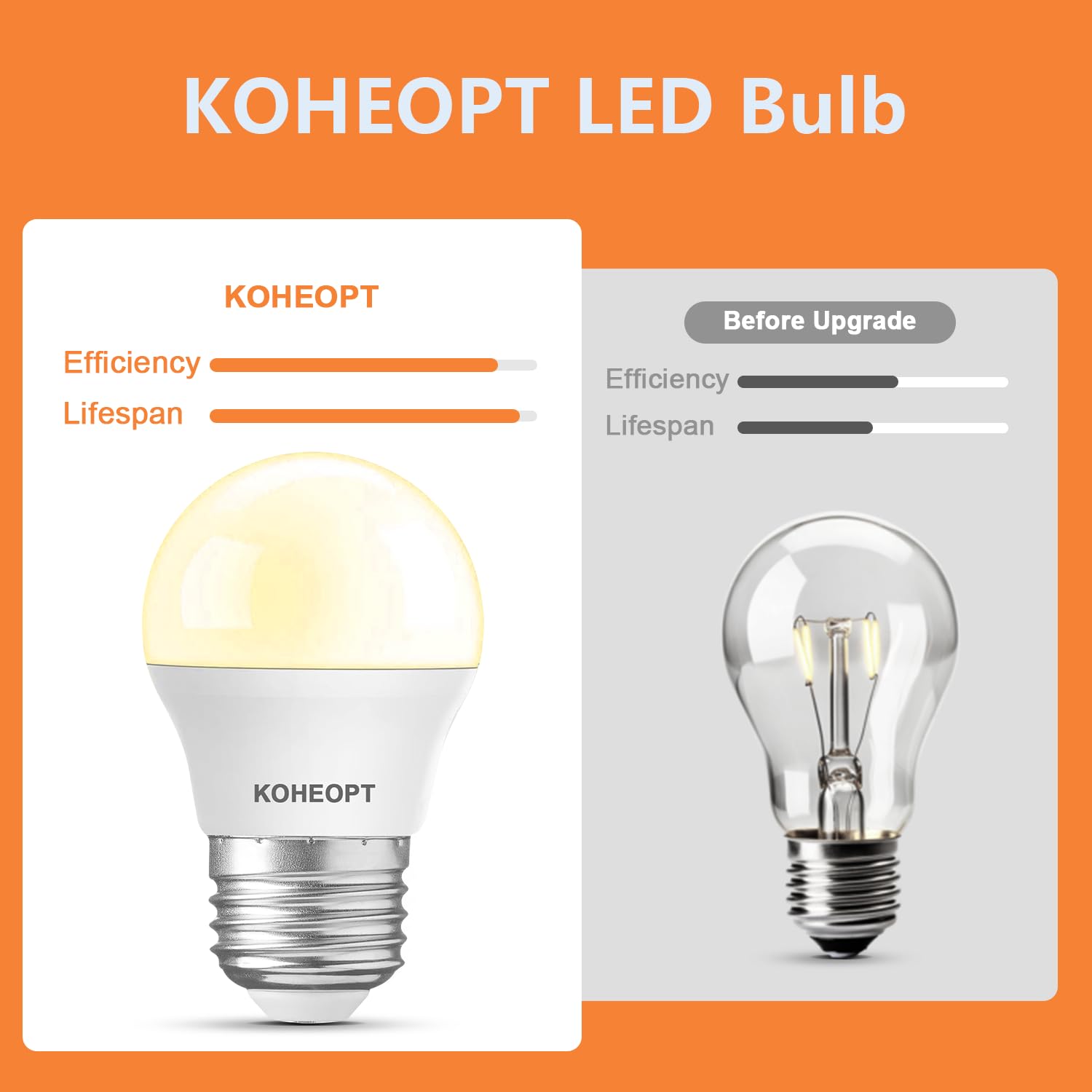 A15 LED Refrigerator Light Bulb 5W 2 Pack 40 Watt Equivalent E26 Standard Base Non-Dimmable 120V 600LM Fridge — view 4