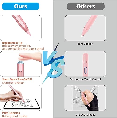 Miniatura 37 de Lápiz óptico para iPad 2018-2025 con rechazo de palma, Apple Pencil para Pad11ª/10ª/9ª/8ª/7ª/6ª generación, iPad Pro 11/12.9 pulgadas, nuevo iPad