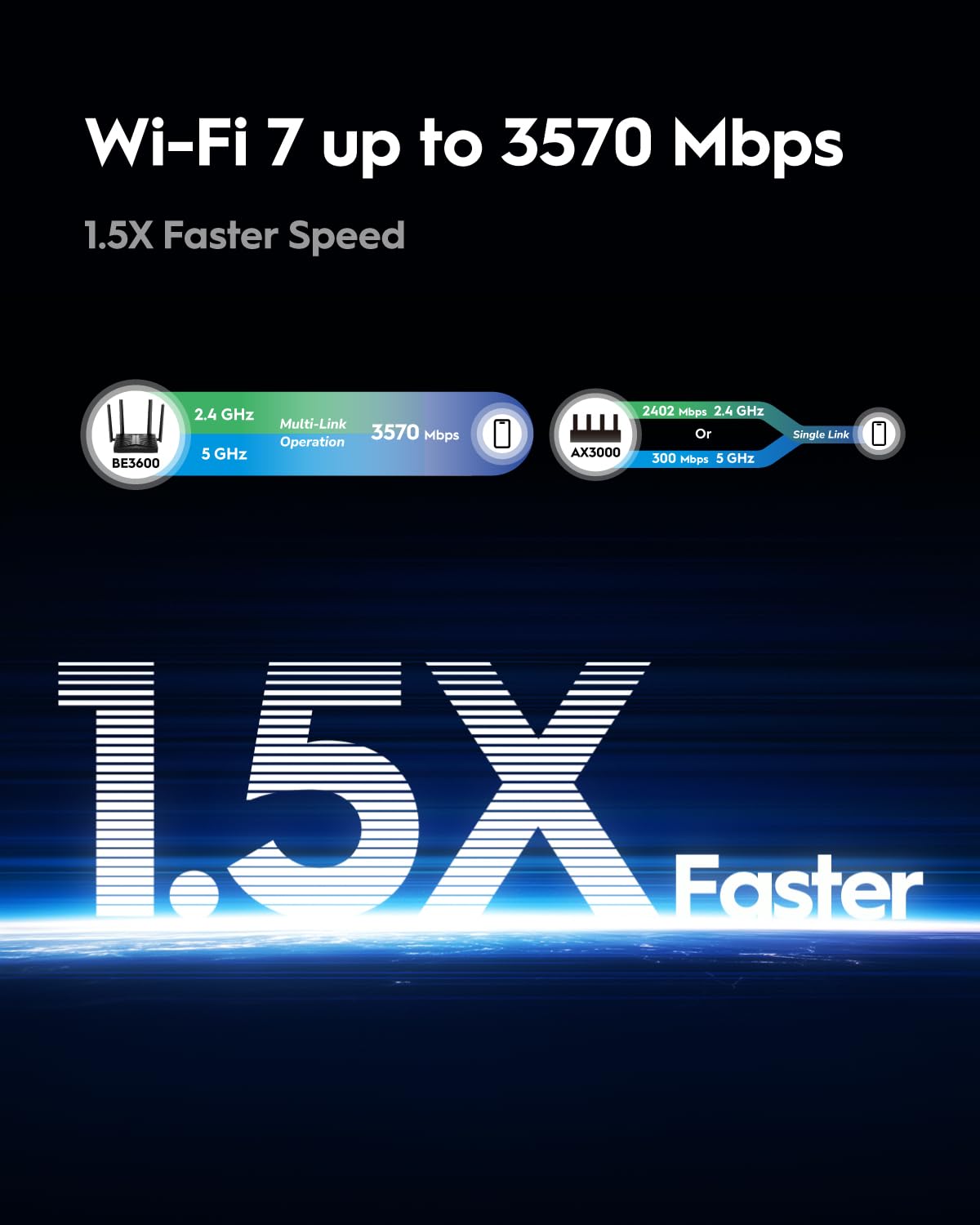 Cudy BE3600 WiFi 7 Gigabit 4 Stream Dual Band Router WR3600 MU-MIMO Antenne Ad Alto Guadagno Client e Server VPN, Controllo Cloud, Cudy APP