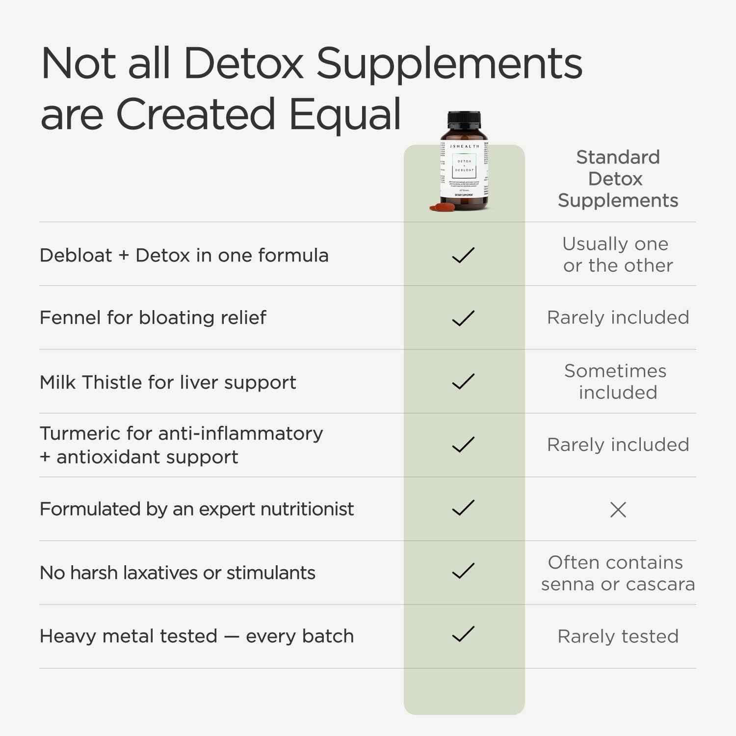 JSHealth Detox + Debloat. Bloating Relief for Women with Milk Thistle, Turmeric, and Fennel. Liver Health and Gut Support. Nutritionist-Formulated (120 Tablets)