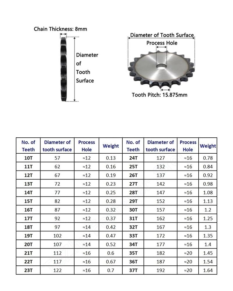 Piñón de cadena de rodillos, Piñón de cadena rodillos 10A 22-37 dientes Paso acero A3 plano transmisión por 15,875 mm | 26 Teeth