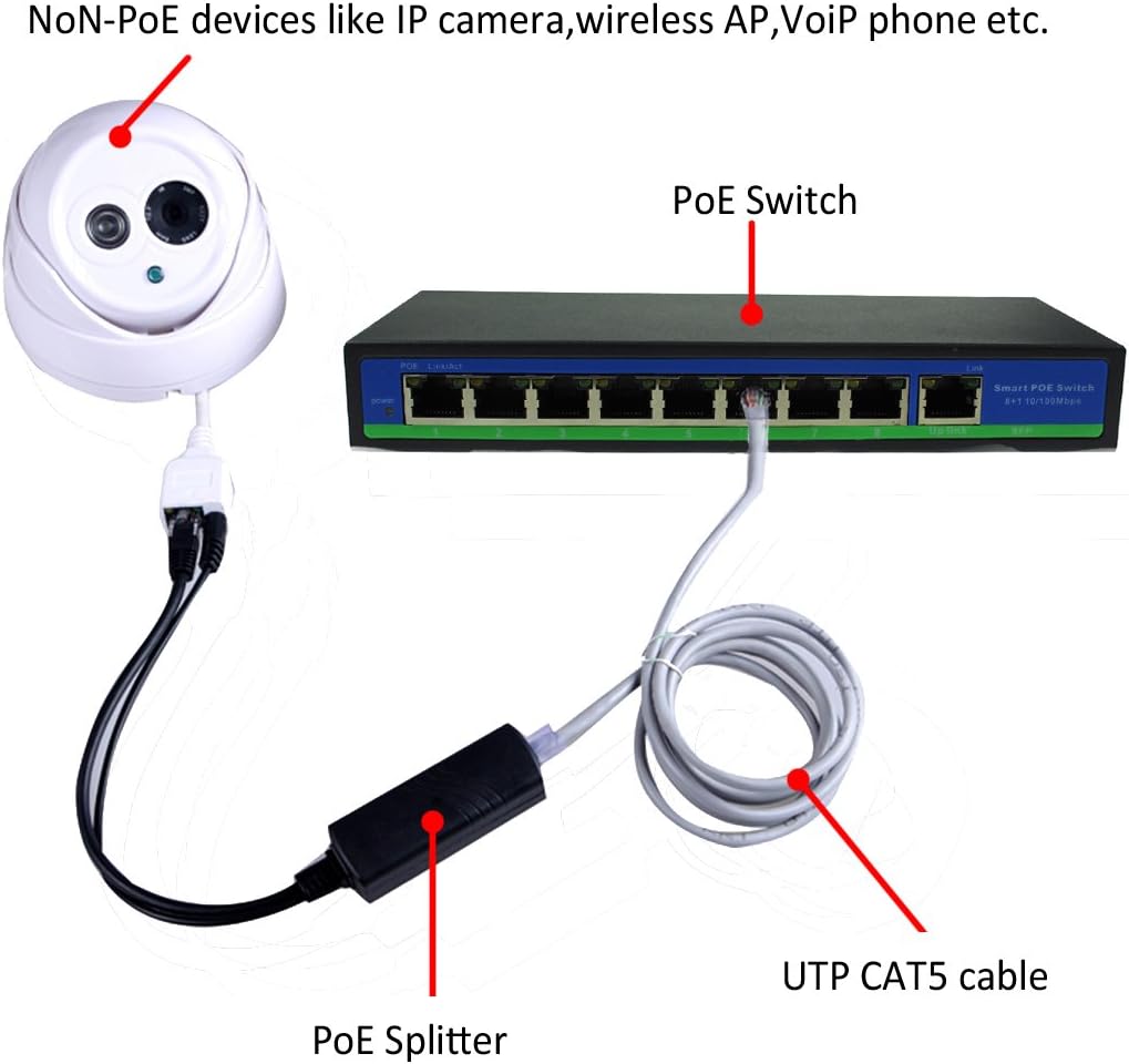 ANVISION 4-Pack Active 48V to 12V PoE Splitter Adapter, IEEE 802.3af Compliant, 10/100Mbps, for IP Camera AP Voip Phone and More