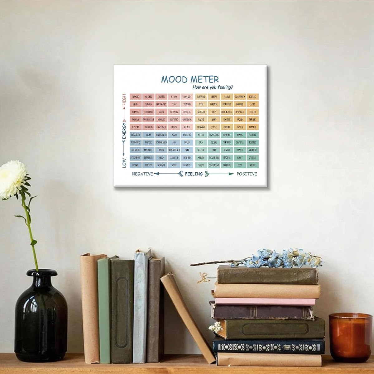 APOHBGV Mood Meter Canvas Wall Decor, Feelings Thermometer Oil Painting, Mental Health Emotion for Therapy Office, CBT Inspired Emotional Awareness Guide, Counseling Room Decoration 8x10 Inch