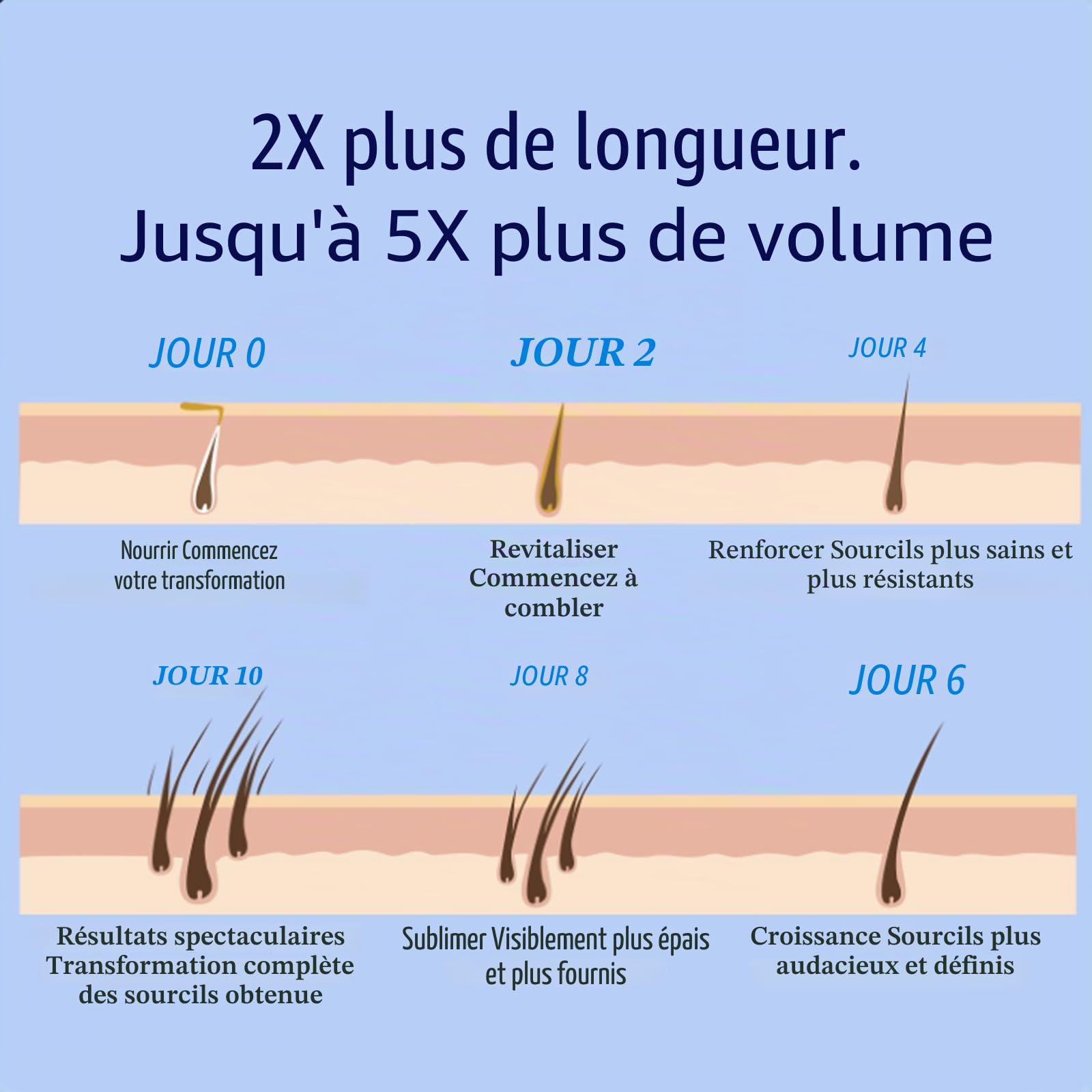 3ml Sérum Cils Croissance + 3ml Sérum Croissance pour Sourcils, SerumPousse, Facile à Appliquer, Fournis & Longs & épais, Hydratant et Soin Nourrissant, Idéal pour un Soin Quotidien
