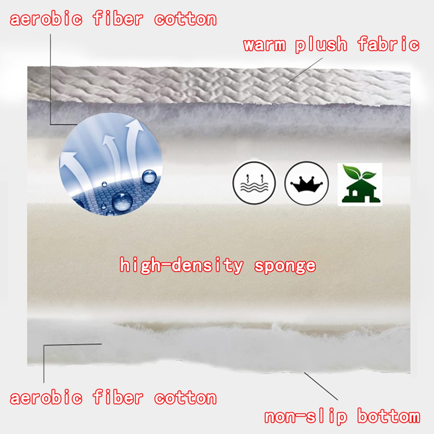 エステベッド用マットレス　フェイスホール付き Amazon｜KKCD ノンスリップエステサロンベッドシーツ マッサージ