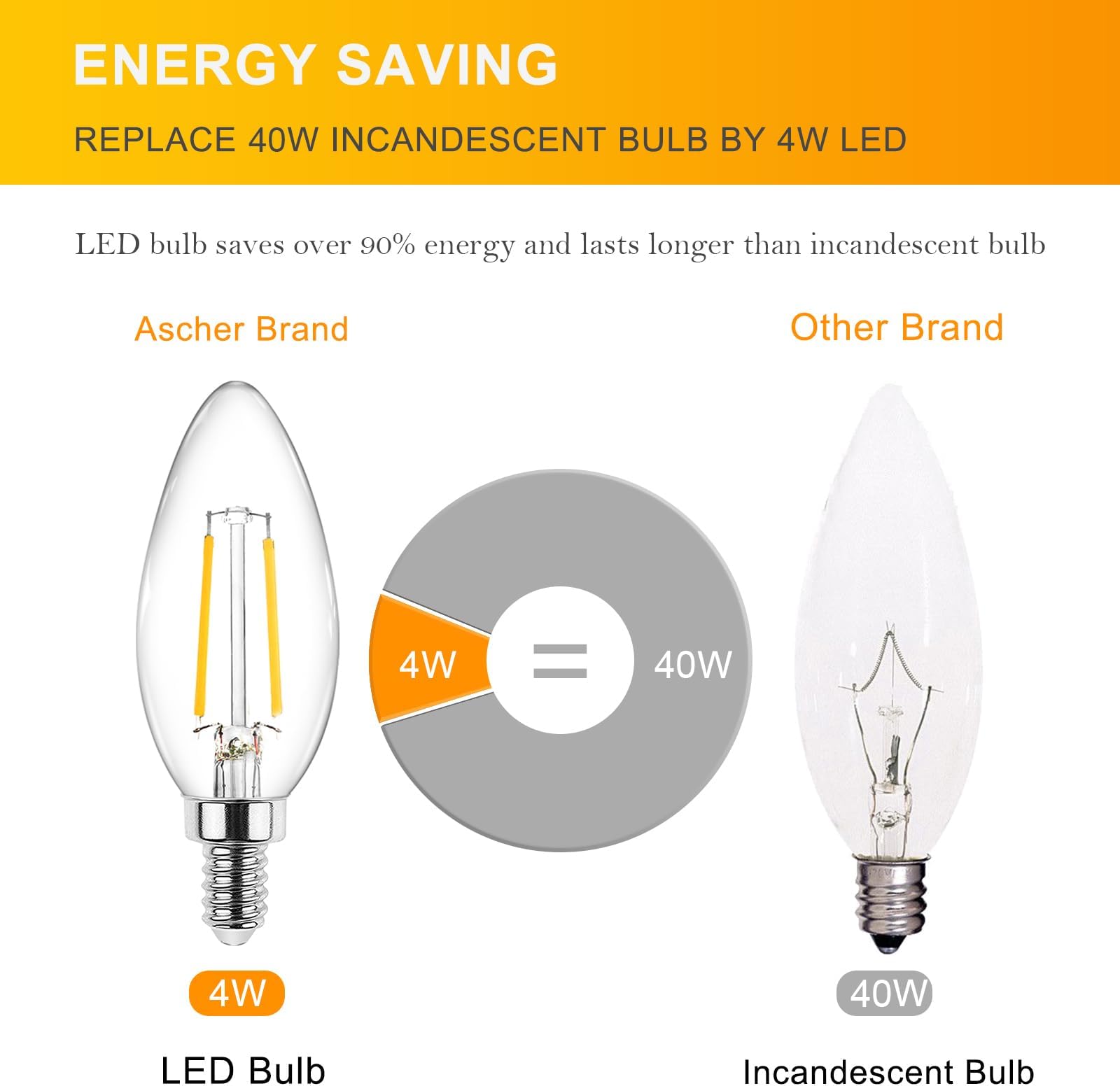 Ascher Classic E12 LED Candelabra Light Bulb 4W, Equivalent 40W, Warm White 2700K, Non-Dimmable, Clear Glass Filament Chandelier LED Bulbs, E12 Candelabra Base Candle Light Bulbs, Pack of 10