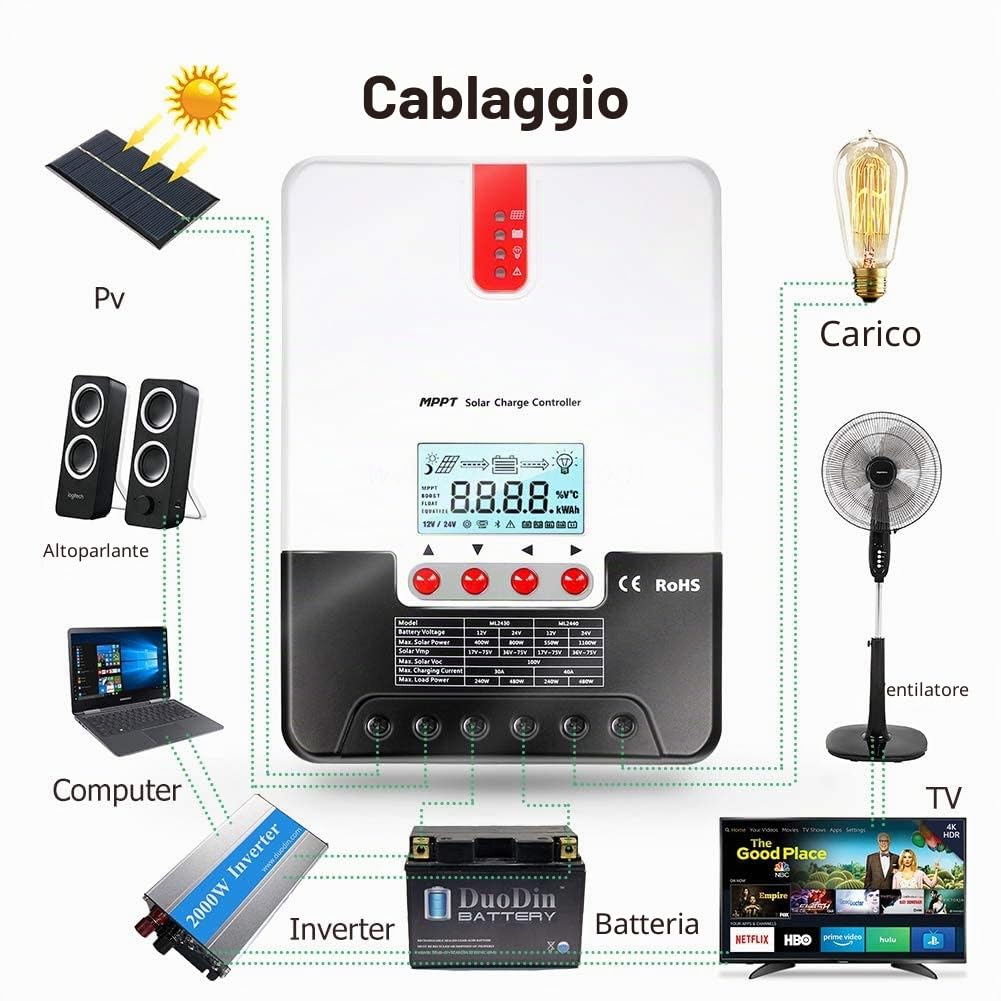 SolaMr 20A MPPT Regolatore di carica solare 12V/24V Intelligente Regolatore di Carica della Batteria del Pannello Solare con display LCD - ML2420A