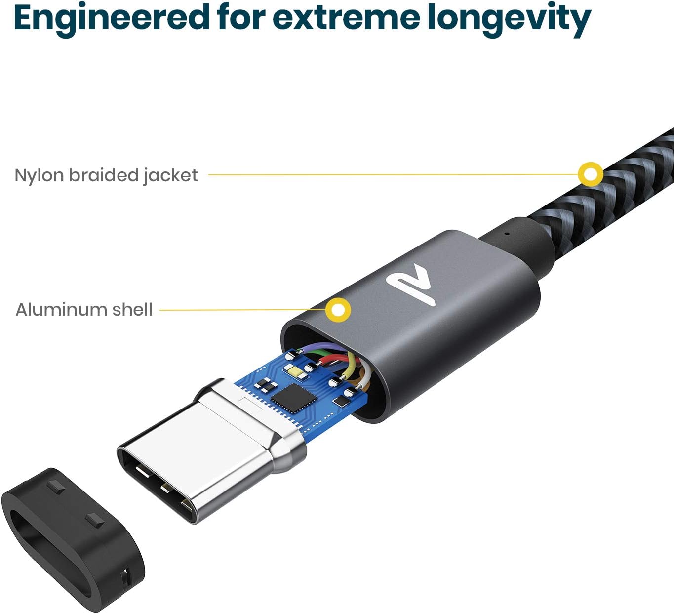 Diagram showing the internal components of the RAMPOW USB C cable, including the nylon braided jacket and aluminum shell.