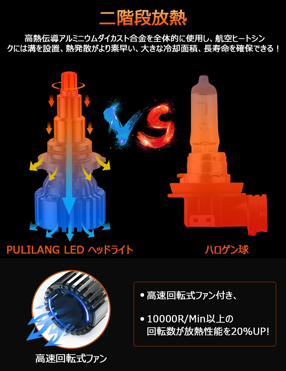 Amazon.co.jp: PULILANG LED ヘッドライト HB3 9005 車用 LED