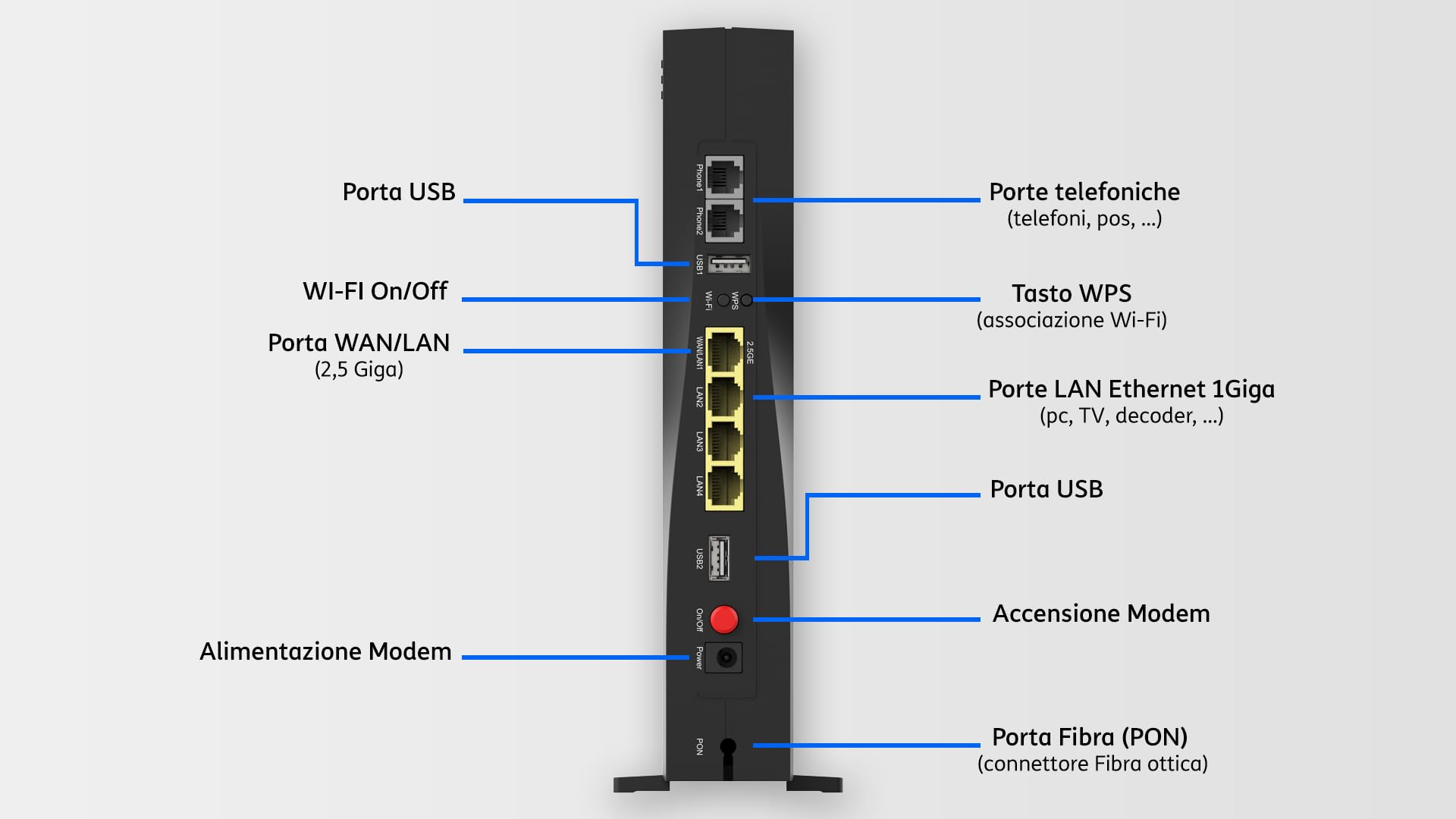 TIM HUB Pro Wi-Fi 7 Modem Router F6745M Solo per FTTH Fibra Ottica Fino a 2.5Gbps, Ultima Generazione [Edizione Aggiornata ZTE] WIFI (IEEE 802.11be)