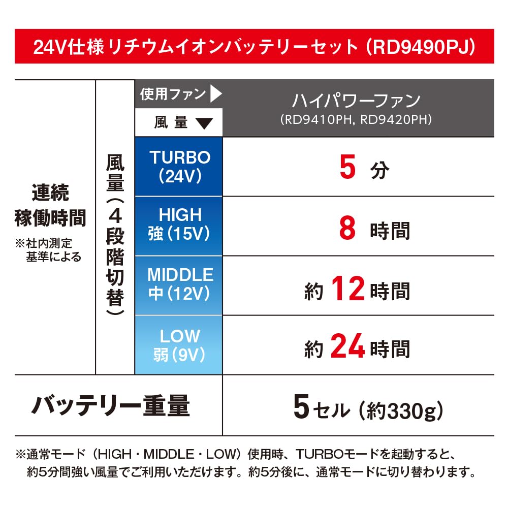 Amazon.co.jp: 空調風神服 VOLTCOOL対応 24V仕様 リチウムイオン